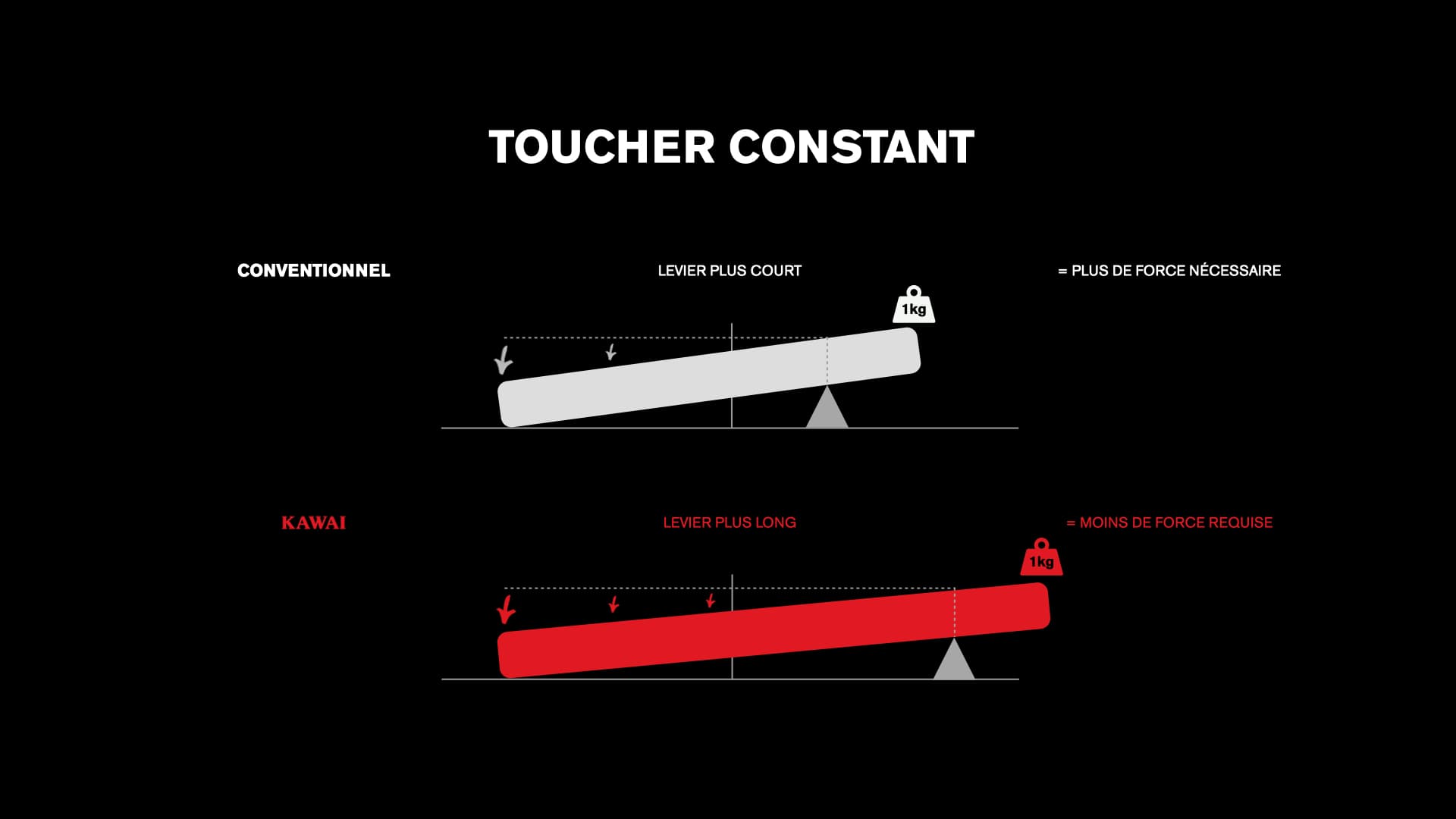 TOUCHER CONSTANT